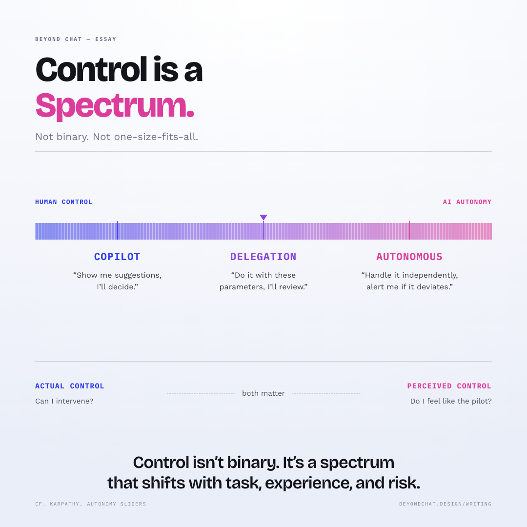 Control is a Spectrum — visual essay