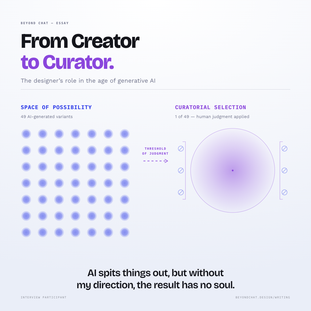 From Creator to Curator