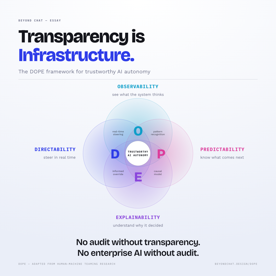Transparency is Infrastructure