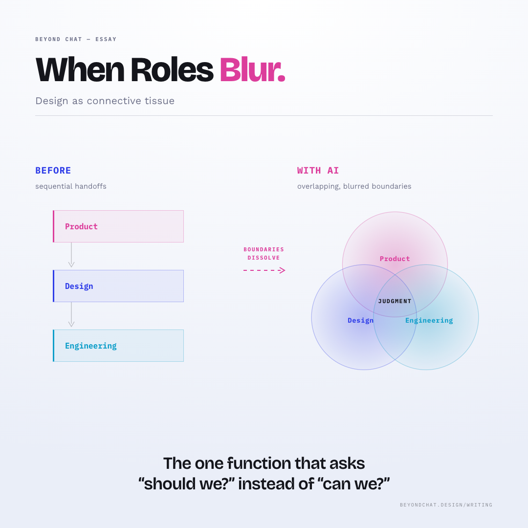 When Roles Blur — visual essay