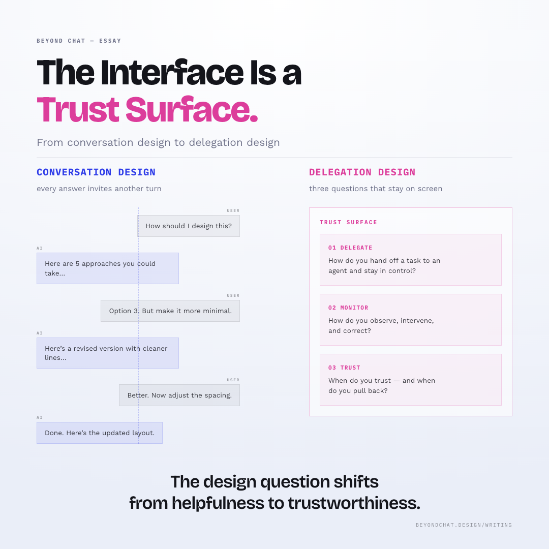The Interface Is a Trust Surface — visual essay