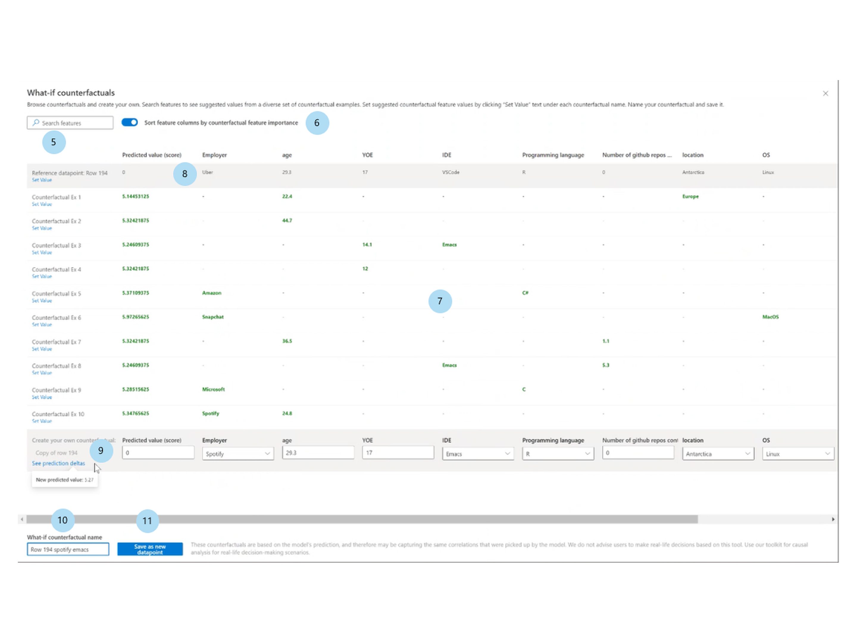 Azure Machine Learning · Counterfactual what-if — Counterfactual Probe pattern (from the vendor's site)