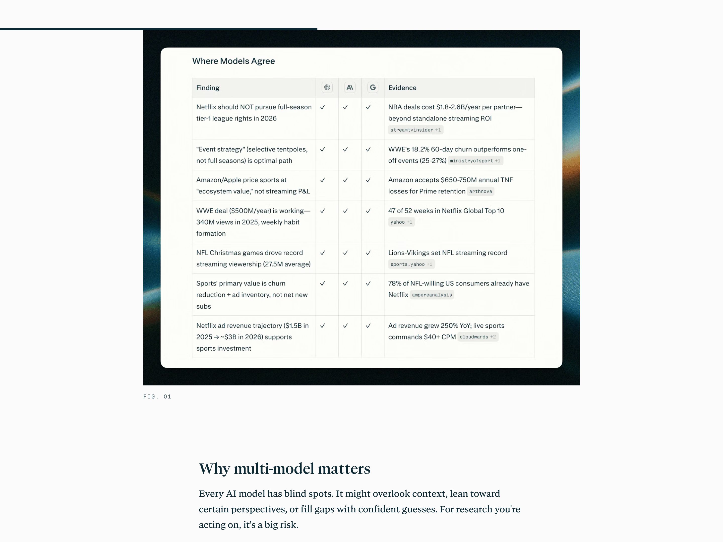 Perplexity · Model Council — Second Opinion pattern (from the vendor's site)